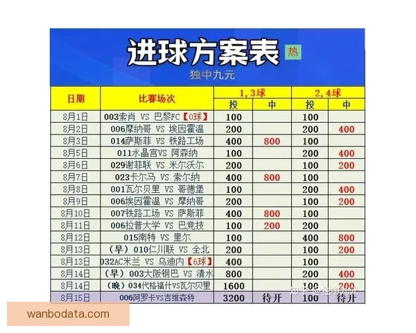 精准足球竞猜分析策略深度解读与投注技巧分享